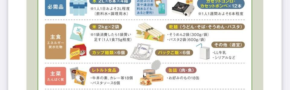 災害に対する備えを考える！